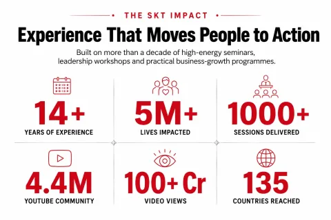 Experience That Moves People to Action. 14+ years of experience; 5M+ lives impacted; 1000+ sessions delivered; 4.4M YouTube community; 100+ Cr video views; 135 countries reached.